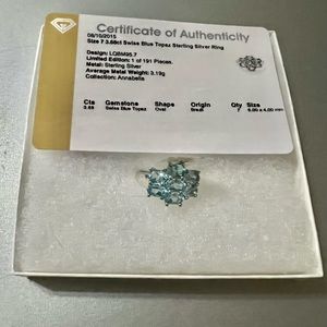 Swiss blue topaz sterling silver ring